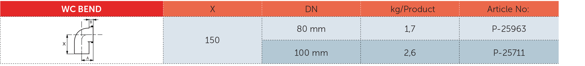 جدول مشخصات فنی زانو WC چدنی - PAG